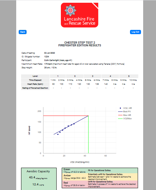 Custom Software Report Logo's Now Available - Chester Step Test (CST2)